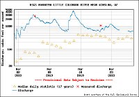 LilCORiverFlowAtWinslow  On this current visit (May 26, 2019), the flow was about 600 cfm, measured at the Winslow gaging station. Earlier in the month the flow had greatly exceeded this amount several times, but we didn't get there then.  "You go when you can." Those large flows would have produced spectacular falls. So, with a closer eye on the data, we will be back.