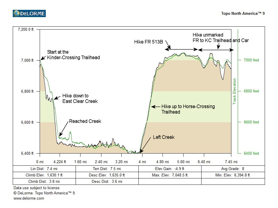 a4kinderhorsecrossingloopprofile.jpg